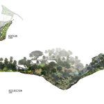 Sustainable retreat center with permaculture concept in Les, Karangasem